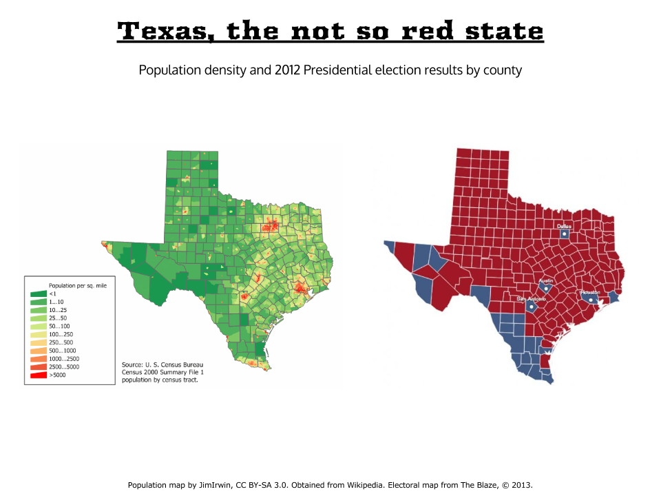 Texas votes v population